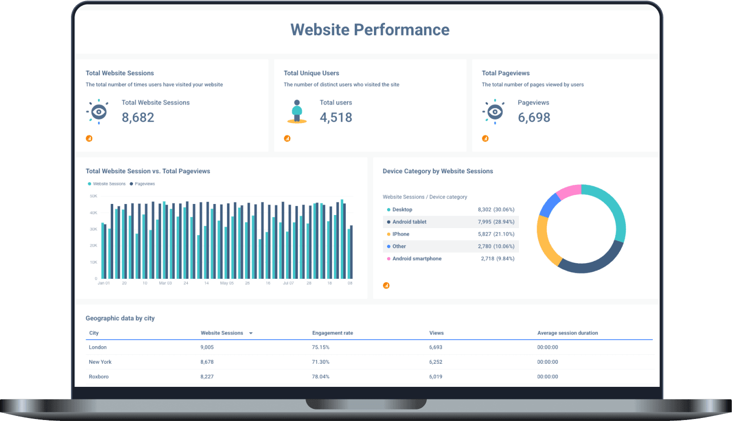 Laptop displaying contest marketing analytics